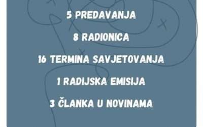 Održan 17. Tjedan psihologije u Istri